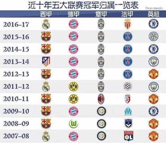 显示出他们